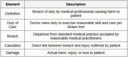 2.1 Concept and Elements