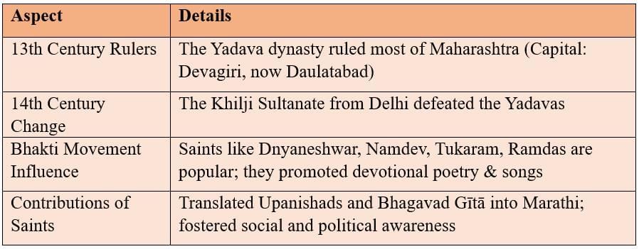 Cheatsheet: The Rise of the Marathas | Social Studies (SST) Class 8
