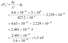 Dual Nature of Radiation & Matter - 2 NCERT Solutions | General Science for Competitive Exams - RRB Group D / RPF Constable