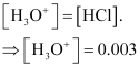 NCERT Solutions Class 11 Chemistry Chapter 6 - Equilibrium