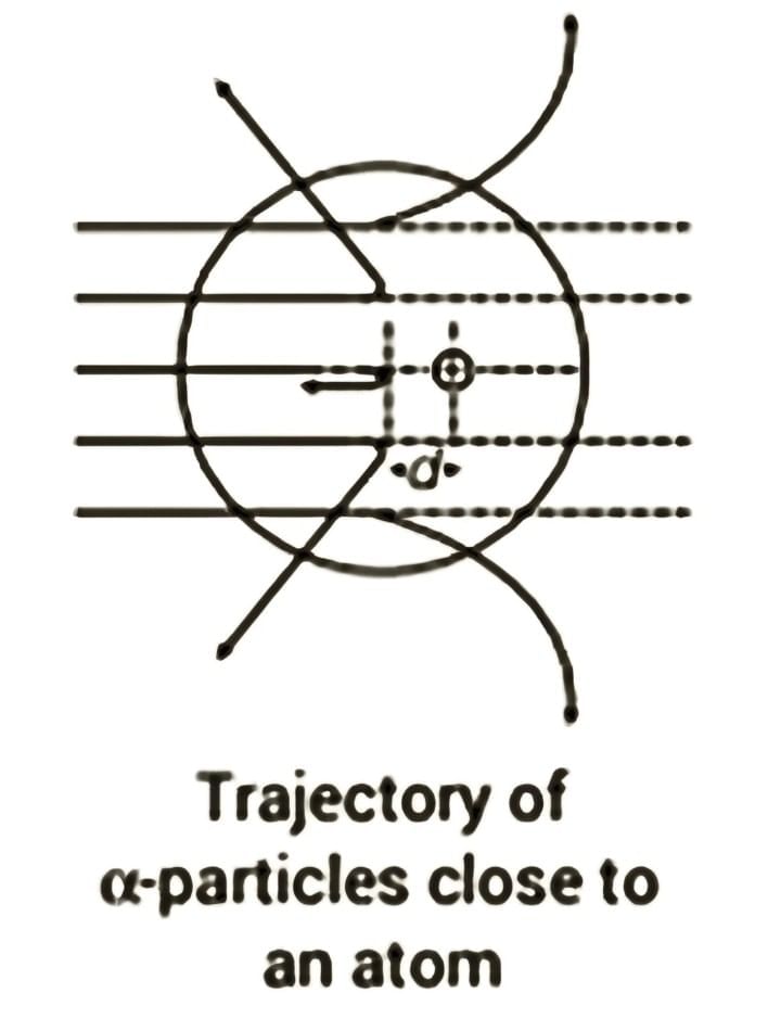 Atoms | Physics Class 12 - NEET