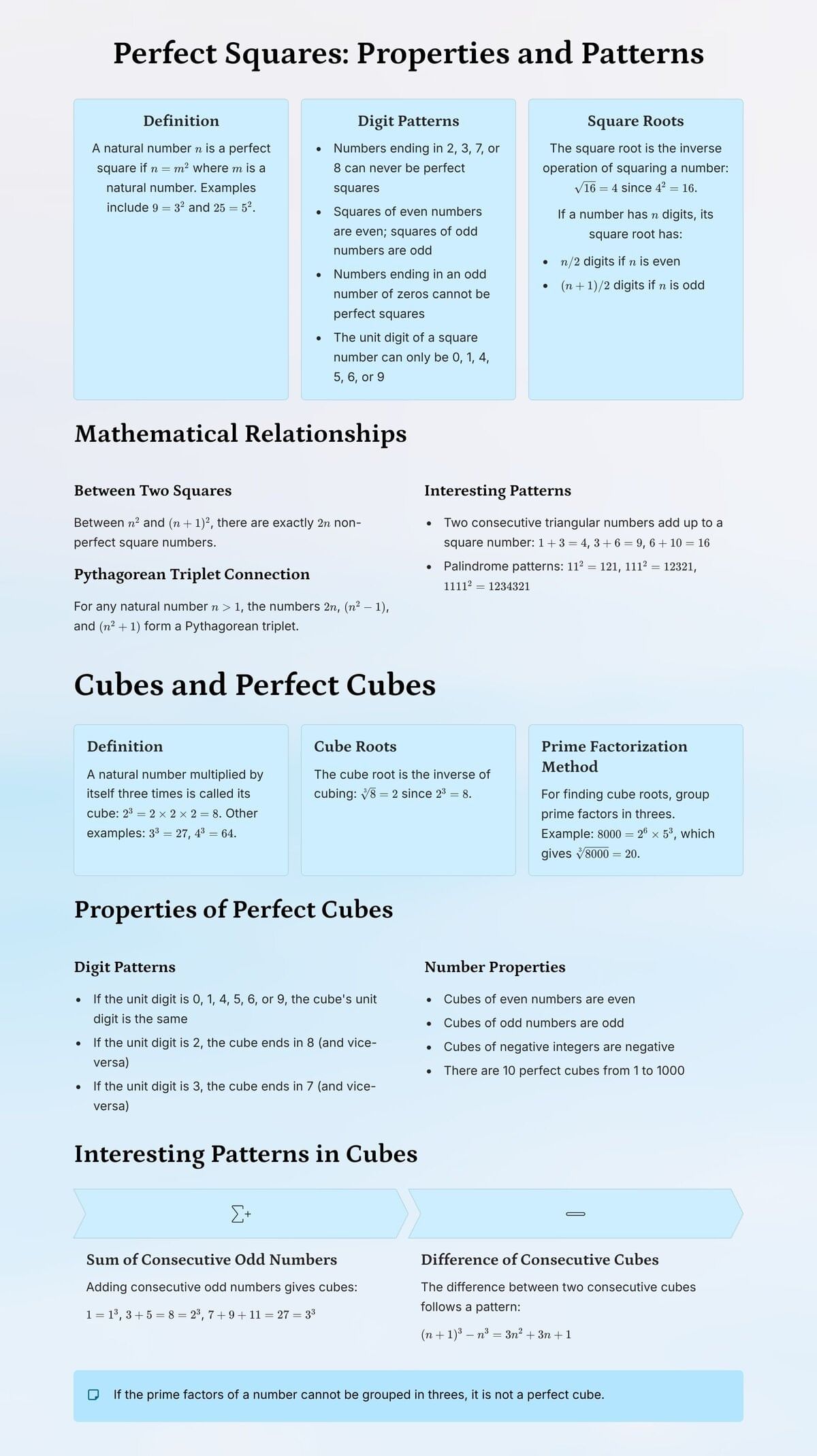 Infographics: A Square and A Cube | Mathematics Class 8- New NCERT (Ganita Prakash)