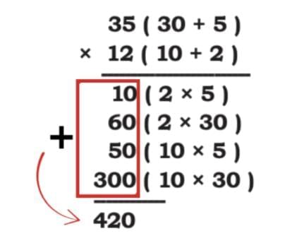The Dairy Farm Chapter Notes | Mathematics (Maths Mela) Class 5 - New NCERT