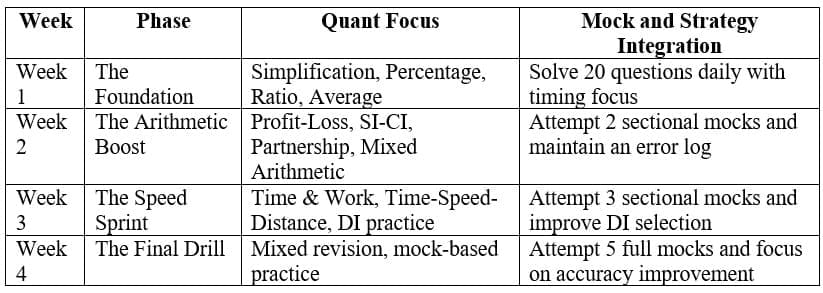 The 30-Day Preparation Roadmap