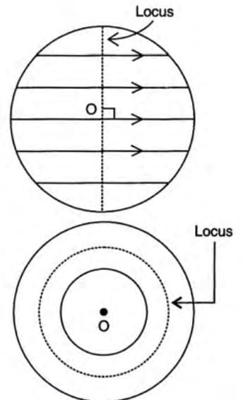 Loci Chapter Notes | Mathematics Class 10 ICSE