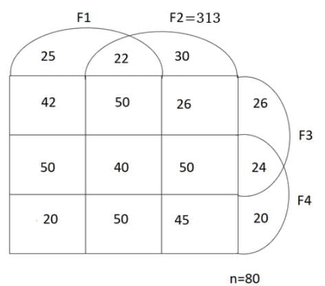 Practice Question - 13 (Venn Diagram) | 100 DILR Questions for CAT Preparation