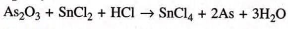 Language of Chemistry Chapter Notes | Chemistry Class 9 ICSE