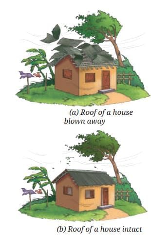 Pressure, Winds, Storms, and Cyclones Chapter Notes | Science Curiosity Class 8 - New NCERT