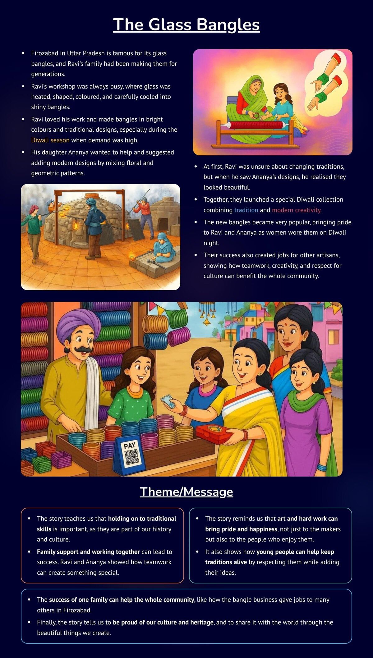 Visual Story: Glass Bangles | English Santoor Class 5 - New NCERT