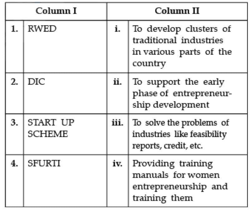 Case-Based Questions: Small Business | Business Studies (BST) Class 11 - Commerce