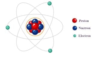 Structure of an Atom