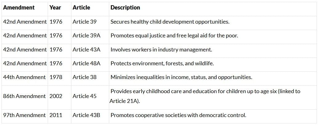 Cheat Sheet: Directive Principles of State Policy | Indian Polity for UPSC CSE