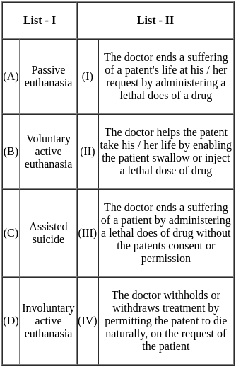 UGC NET Paper 2: Psychology 14 Dec 2023