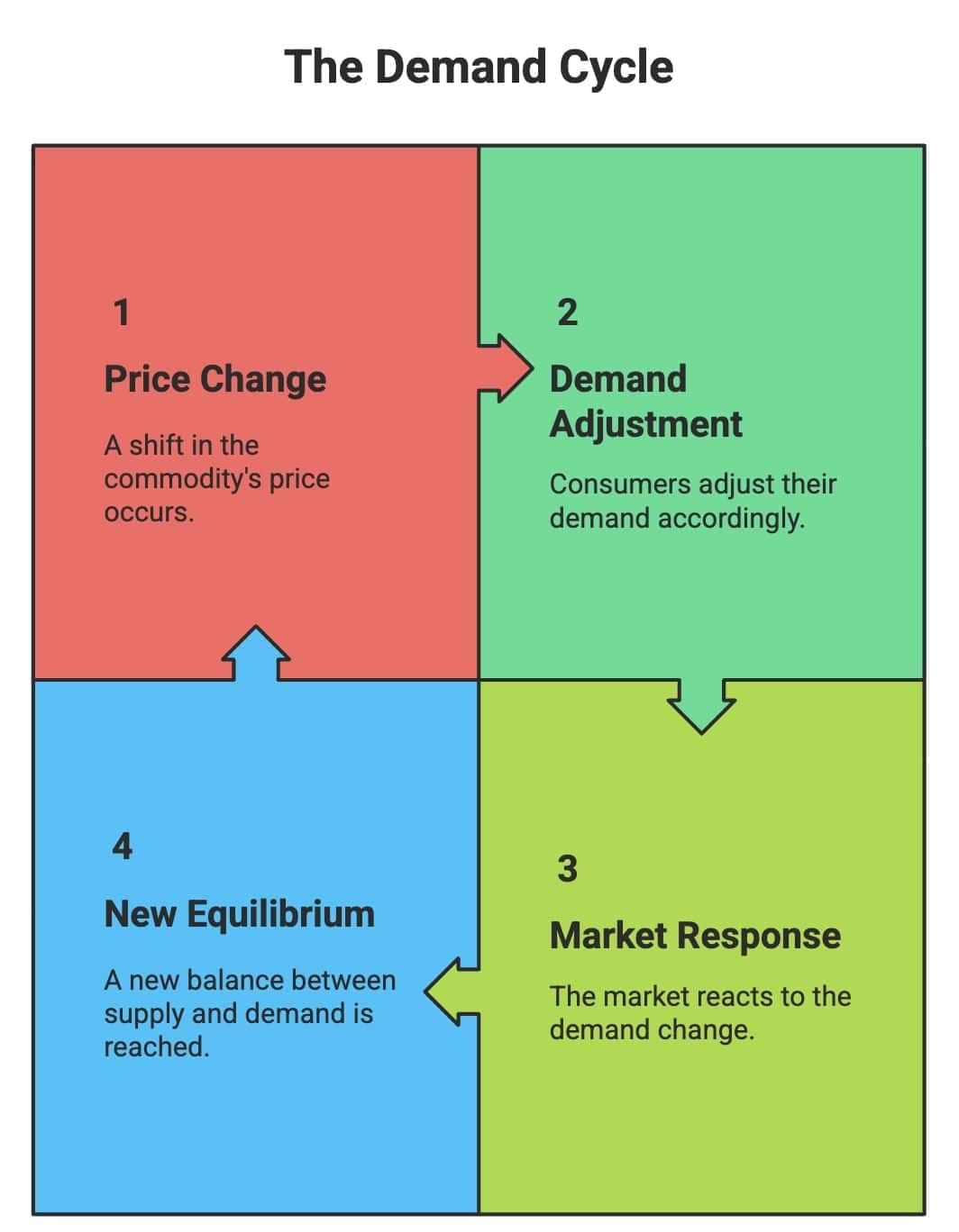 Short Notes: Theory of Consumer Behaviour | Economics Class 11 - Commerce