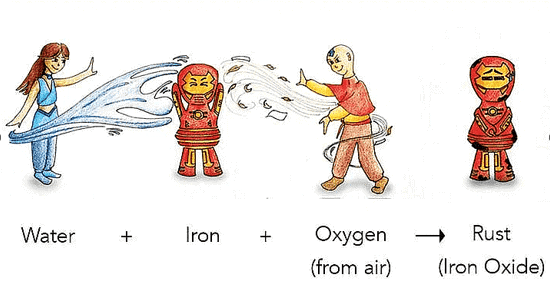 Properties of Chemical Changes