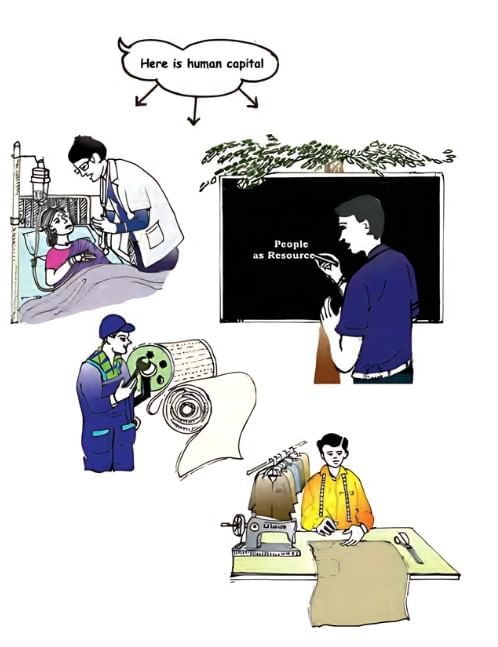 Class 9 Economics Chapter 2 Notes - People as Resource