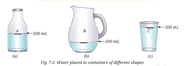 NCERT Based Activity: Particulate Nature of Matter | Science Curiosity Class 8 -  New NCERT