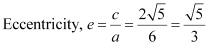 NCERT Solutions Class 11 Maths Chapter 10 - Conic Sections