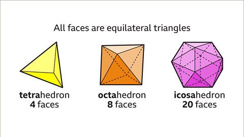 Properties of 3D Shapes - Year 7
