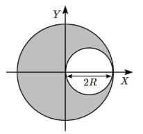 NEET Previous year questions (2014-2025): System of Particles & Rotational Motion | Physics Class 11