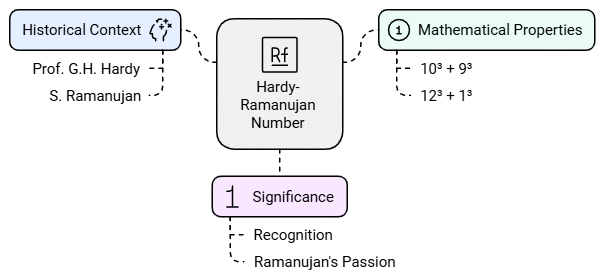 Indices and Cube root Chapter Notes | Mathematics Class 8 (Maharashtra Board)