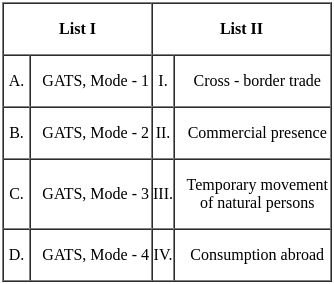 UGC NET Paper 2: Economics 2nd Mar 2023 Shift 1 | UGC NET Past Year Papers