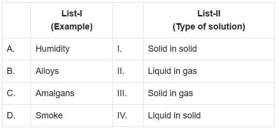 NEET Previous Year Questions (2014-2025): Solutions | Chemistry Class 12