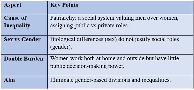 Cheat Sheet: Equality | Political Science Class 11 - Humanities/Arts