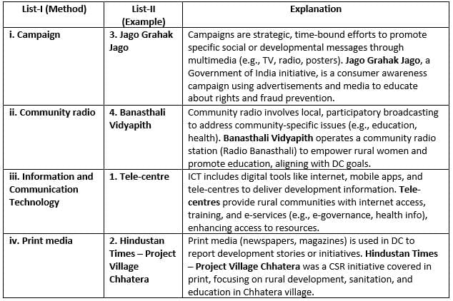 Previous Year Questions: Development Communication and Journalism - Class 10