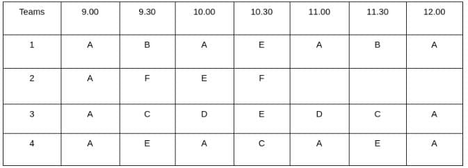 Practice Question - 77 (Scheduling) | 100 DILR Questions for CAT Preparation