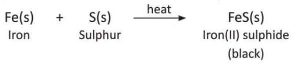 Chemical Reactions Chapter Notes | Chemistry Class 8 ICSE