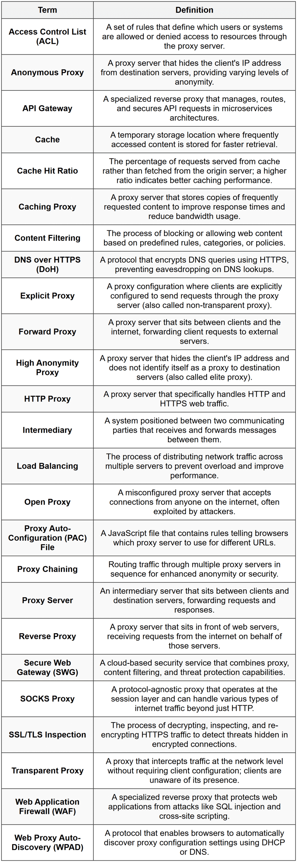 Proxy Servers - Network and Security PDF Download
