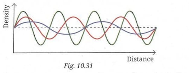 Revise, Reflect, Refine