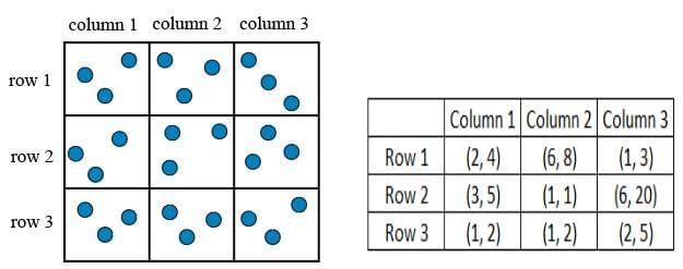 Practice Question - 33 (Quant Based DI) | 100 DILR Questions for CAT Preparation
