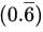 Decimals Chapter Notes | Mathematics Class 7 ICSE