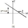 Units and Measurements, Chapter Notes, Class 11, Physics (IIT-JEE & AIPMT)