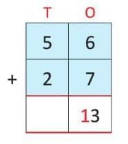 Addition Chapter Notes | Mathematics Class 2 ICSE