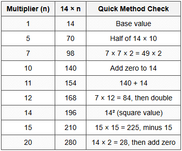 4. Quick Reference Summary Table