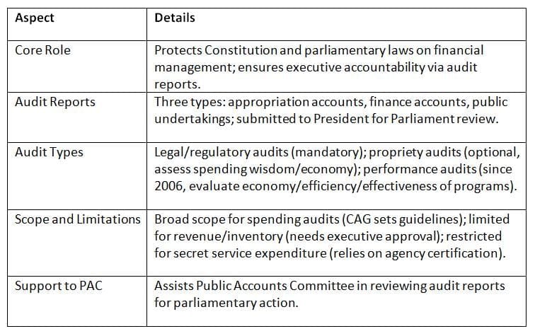 Role of the Comptroller and Auditor General