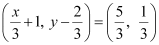NCERT Solutions Class 11 Maths Chapter 2 - Relations and Functions