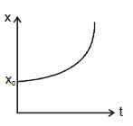 Kinematics, Chapter Notes, Class 11, Physics (IIT-JEE & AIPMT)
