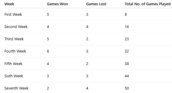 Let`s look at some Examples