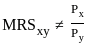 UGC NET Paper 2: Economics 2nd Mar 2023 Shift 2 | UGC NET Past Year Papers