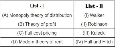 UGC NET Paper 2: Economics 28th August 2024 Shift 1 | UGC NET Past Year Papers