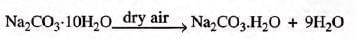 Water Chapter Notes | Chemistry for SSS 1