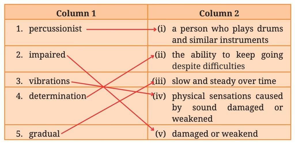 Verghese Kurien — I Too Had A Dream NCERT Solutions | English Poorvi Class 8 - New NCERT