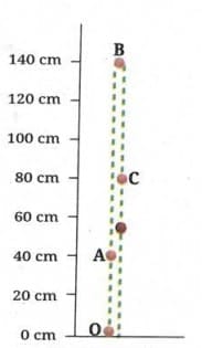 Activity 4.1: Let us analyse
