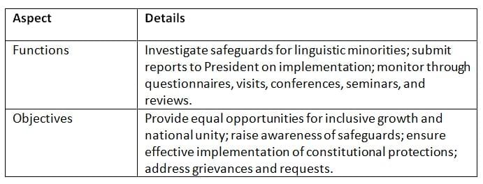 Cheat Sheet: Special Officer for Linguistic Minorities | Indian Polity for UPSC CSE