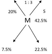 Mixtures & Alligations CAT Previous Year Questions with Answer PDF