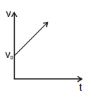 Kinematics, Chapter Notes, Class 11, Physics (IIT-JEE & AIPMT)